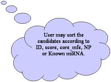 ιϻr: User may sort the candidates according to ID, score, core_mfe, NP or Known miRNA.
